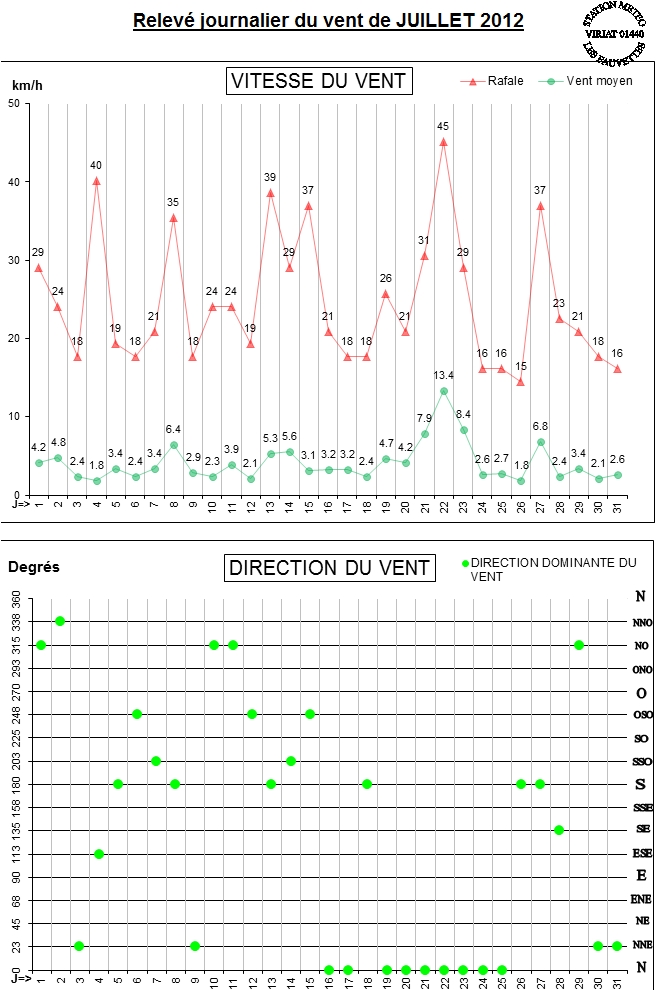 GRAPH VENT 07-12.jpg